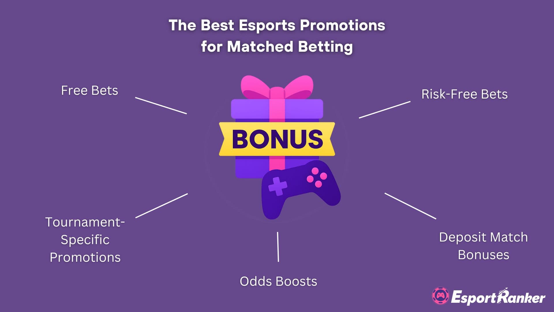 las mejores promociones de eSports para matched betting