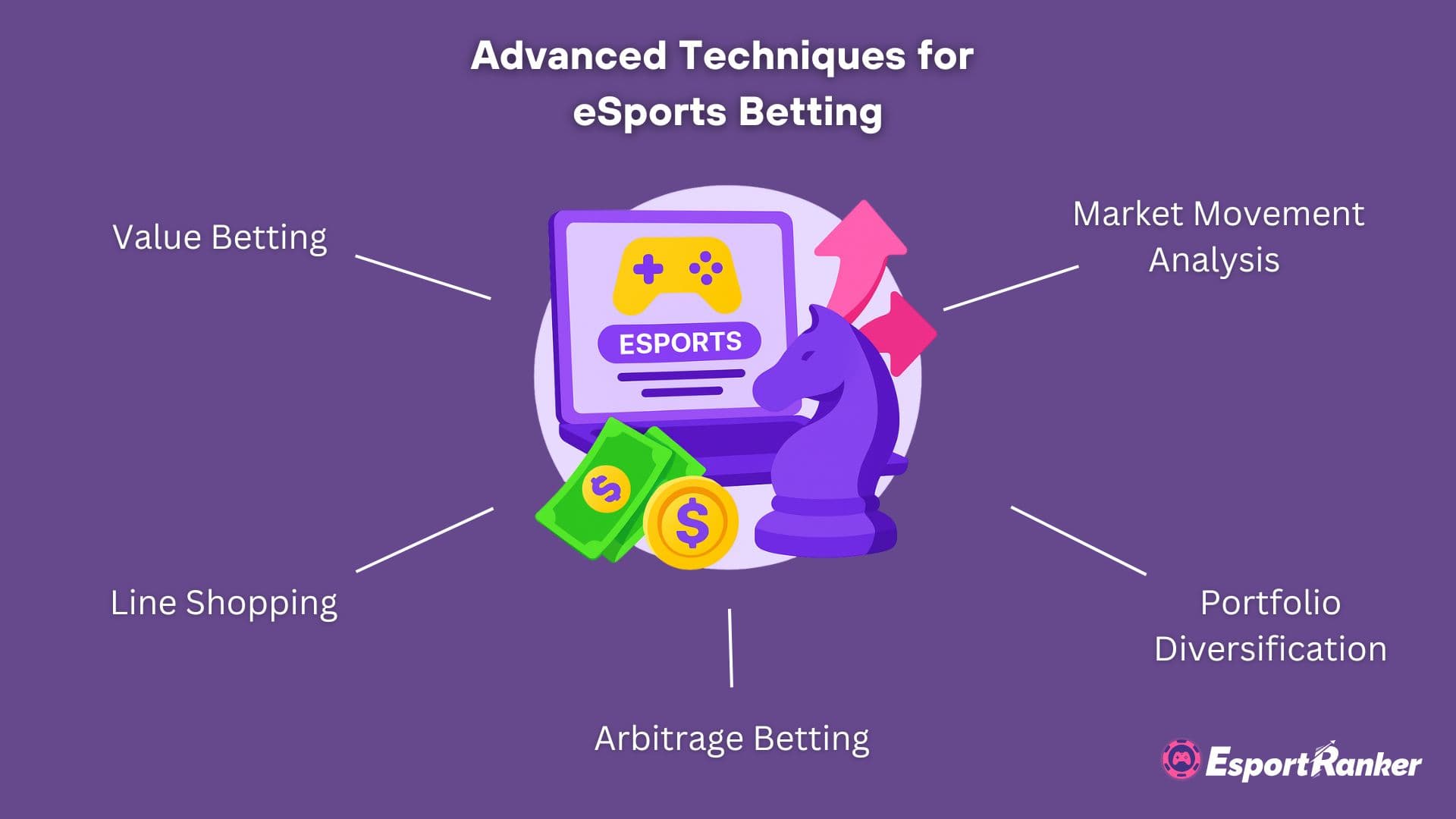 técnicas avanzadas para apuestas de eSports